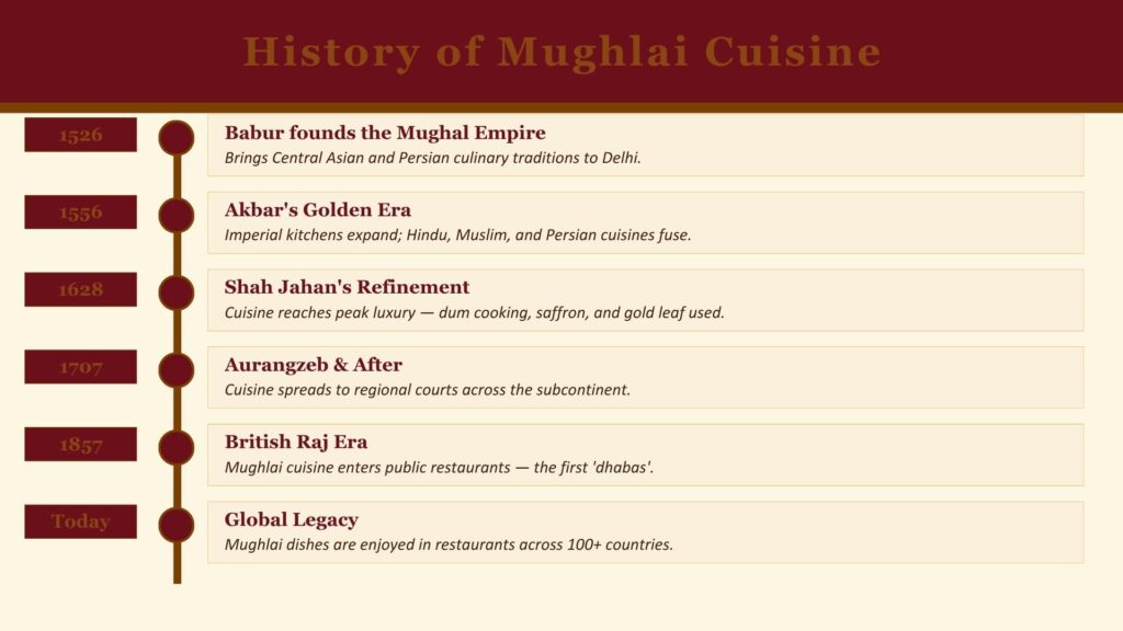A Royal Journey Through Mughal Cuisine 4