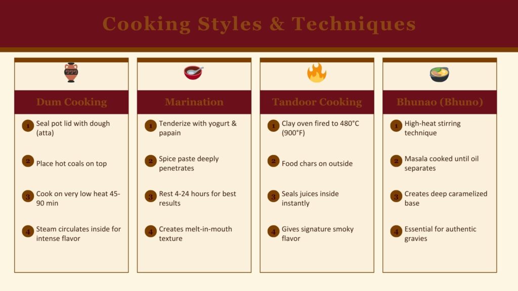 A Royal Journey Through Mughal Cuisine 7